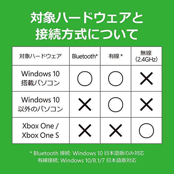 ゲームコントローラー Bluetooth 有線接続 Xbox One Windows対応 Pc用usbケーブル同梱 4n6 の通販はau Pay マーケット ロールショップ