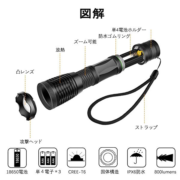 2 Pcs Led 懐中電灯 Ledライト 超高輝度 ズーム機能 Usb充電式 防災 登山 釣り 夜間作業 キャンプ などに適用懐中電灯 Ipx の通販はau Pay マーケット ロールショップ