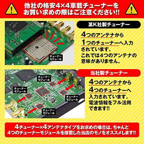 地デジチューナー フルセグチューナー 4 4 車載 Hdmi 地デジ フルセグ ワンセグ フィルムアンテナ 自動切替 Toshiba製プロセッ の通販はau Pay マーケット ロールショップ