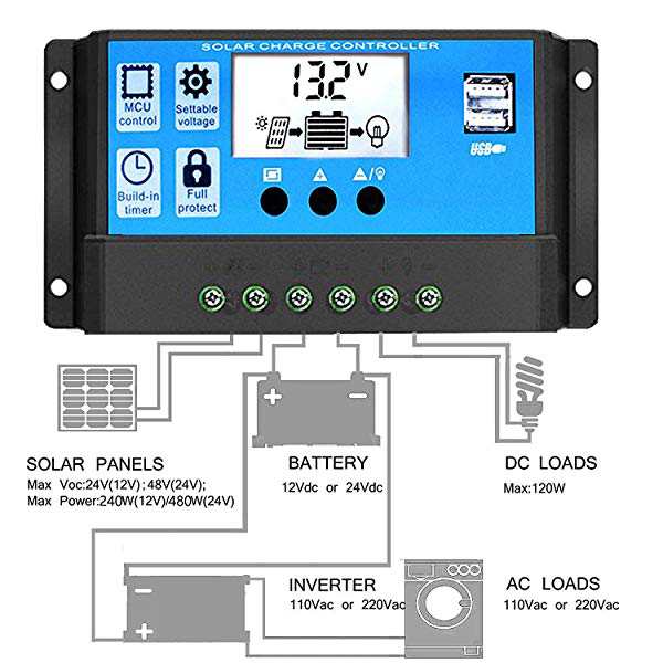 20A ソーラーチャージャーコントローラー 12V/24V チャージコントローラー LCD 充電 電流ディスプレイ 液晶 ソーラーコントロー  ...の通販はau PAY マーケット - ロールショップ