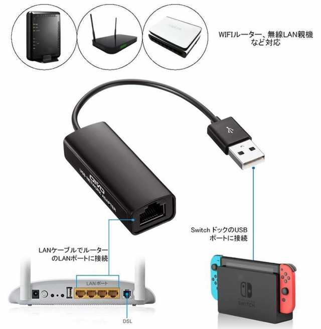 有線lanアダプタ Nintendo Switch 1000mbps Lanアダプター Usb2 0 超高速 高耐久性 Nintendo Switch Wii Wii U Iilanadapterの通販はau Pay マーケット Kaga Lab Au Pay マーケット店