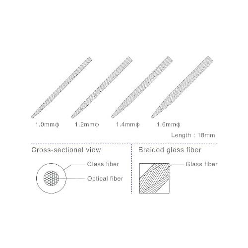 i-TFCルミナス ファイバー 光ファイバーポスト 1.6mmφ×18mm 10本入