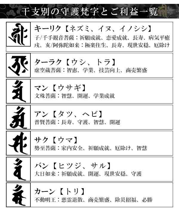 梵字 十二支 守護 ブレスレット 水晶 ルチルクォーツ ラピスラズリ