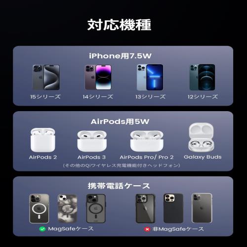 UGREEN MagFlow ワイヤレス充電器 2in1 magsafe対応 折りたたみ式 マグセーフ 充電スタンド 7.5W iPhone 16/16 Plus/15 Pro/15 Pro Max/14/13/12 シリーズ、AirPods 3/2/Pro など 2USB Cポート(USB C充電アダプタなし)の通販は