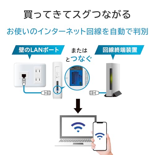IODATA Wi-Fi 7 無線LANルーター 10Gbps対応【値段交渉可】 IODATA Wi-Fi 7 無線LAN ルーター 10Gbps対応 トライバンド WiFi 7