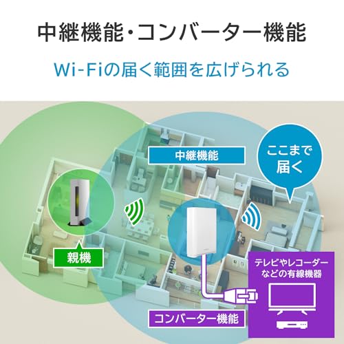 IODATA Wi-Fi 7 無線LAN ルーター 10Gbps対応 トライバンド WiFi 7