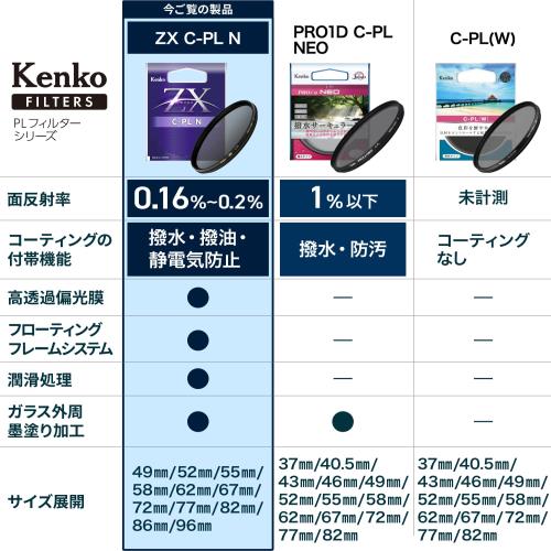 ケンコー(Kenko) PLフィルター ZX (ゼクロス) C-PL N 95mm 超低反射