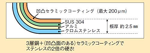 EBMフェニックス セラミックコーティングフライパン 28cm_2