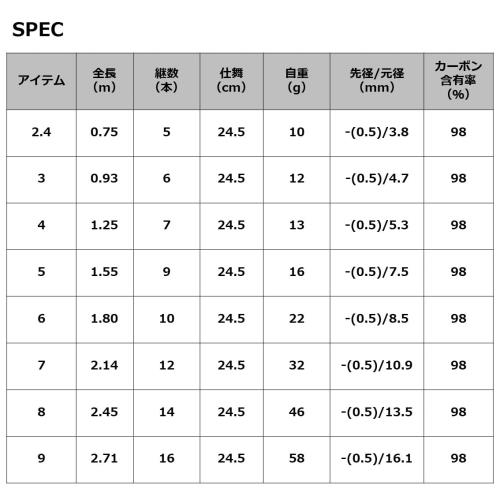 ダイワ(DAIWA) 渓流竿 ひなた 5尺 釣り竿