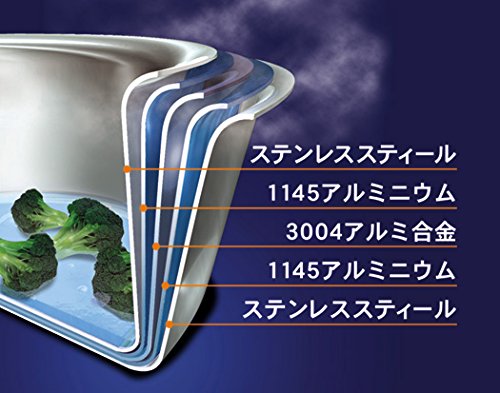 ビタクラフト プロ 外輪鍋 24.0cm_1