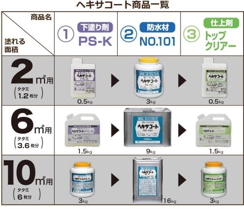 ニッペ ペンキ 塗料 ヘキサコート NO.101 16kg グレー 水性 つやなし 屋外 日本製 4976124825125_4