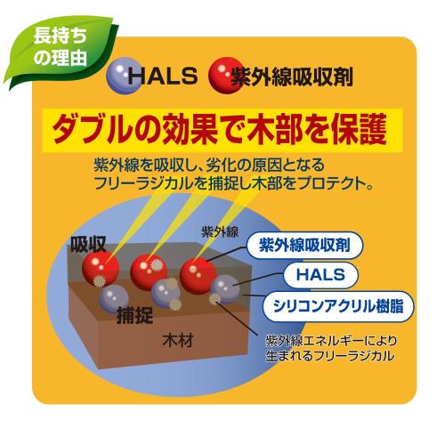アトムハウスペイント 水性ウッドエバープロテクト(耐久ステイン) 3L オールナット_2