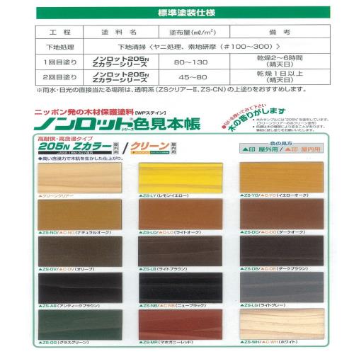 三井化学産資 ノンロット205N ZSグラスグリーン 3.5L_3