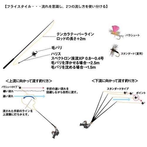 ダイワ(DAIWA) 渓流竿 テンカラRT 30 釣り竿