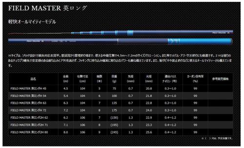 サンテック(Suntech) FIELD MASTER 英 ロング 2H 62