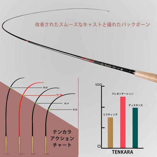 Maxcatch Tenkara rod テンカラロッド フライフィッシングロッド伸縮 カーボンチューブサイズ（10/11/12/13ft） (V-Tenkara 11ft)
