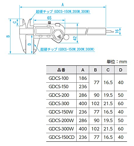新潟精機 SK デジタルノギス 150mm GDCS-150_3