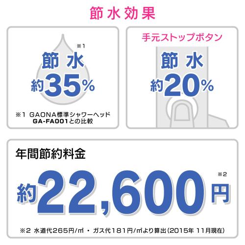ガオナ(Gaona) シャワーヘッド・ホースセット これカモ GA-FH034 回りやすい ホワイト アダプター×3_5