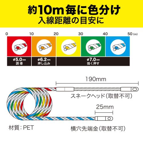 デンサン スピーダーワン (J3) 50m J3T-5070-50MJ_1