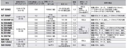 HiKOKI(ハイコーキ) タッカ 内装用 N3804MF(S) エアダスタ・ケース付_1