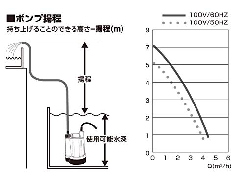 フローバル プロスタイルツール 清水用水中ポンプ マイティポンプ PSP-100S 50/60Hz共用 奥行13.8×高さ26.3×幅15.9cm