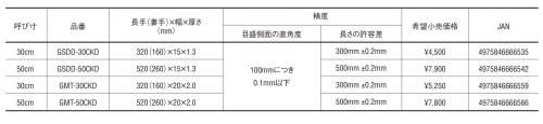 金鷲(Kinwashi) 金曲尺 50cm 厚手広巾 高耐久 墨をはじく 快段目盛 GMT-50CKD_3
