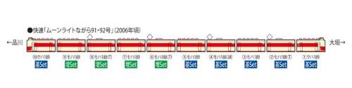 TOMIX Nゲージ 189系 田町車両センター 基本セット 6両 98728 鉄道模型 電車_3