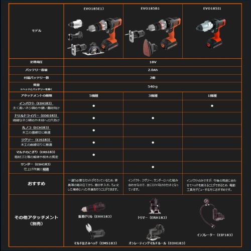 ブラックアンドデッカー(BLACK+DECKER) コードレス マルチツール multievo EVO185I1 インパクトドライバー DIY 電動工具 穴あけ 締付工具 専用キットボックス付属_2