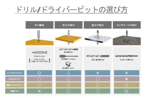 ブラックアンドデッカー(BLACK+DECKER) コードレス マルチツール multievo EVO185I1 インパクトドライバー DIY 電動工具 穴あけ 締付工具 専用キットボックス付属_4