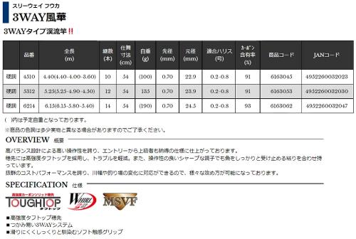 宇崎日新 3WAY風華 硬調 6214