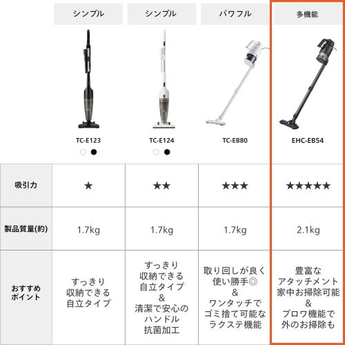 TWINBIRD(ツインバード) 掃除機 コード式 ハンディクリーナー