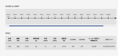 アルファタックル(Alpha Tackle) ロッド 船竿 アルファソニック カワハギ 160L_1