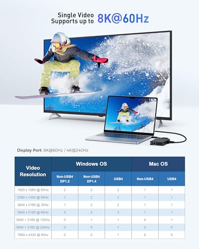 Cable Matters 8-in-1 ポータブル 40Gbps USB4 ハブ USB 4 ドック デュアル DisplayPort 4K@60Hz 単一 DisplayPort 8K@60Hz 100W PD ギガビットイーサネット XPS/Surface Pro/iPad Pro Thunderbolt 4 対応_1