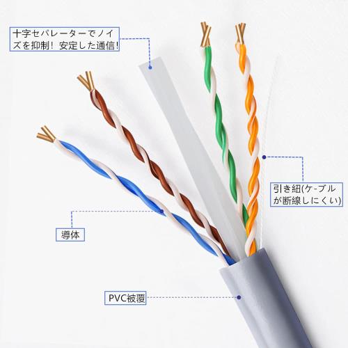 100m LANケーブル cat6 自作用 ランケーブル 企業用 工事用 単線 UTP 専用ピン付 PoE対応 グレー_1