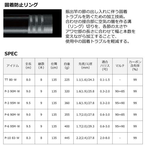 ダイワ(DAIWA) 本流竿 プライム本流 P-6 90M･W