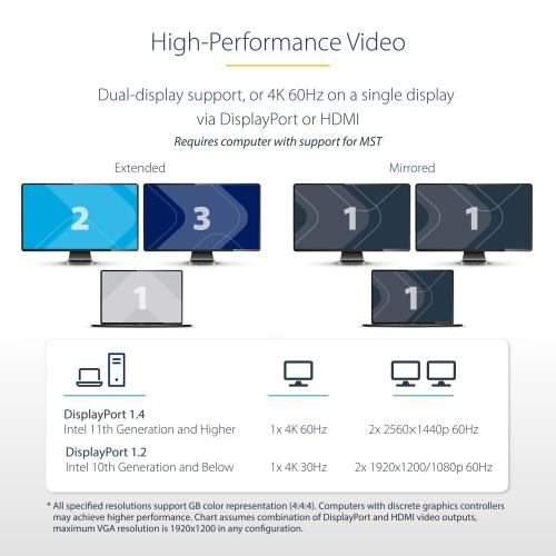 StarTech.com ドッキングステーション USB-C接続 2画面 4K60Hz 85W 7x USBハブ LAN Windows 101N-USBC-DOCK_5