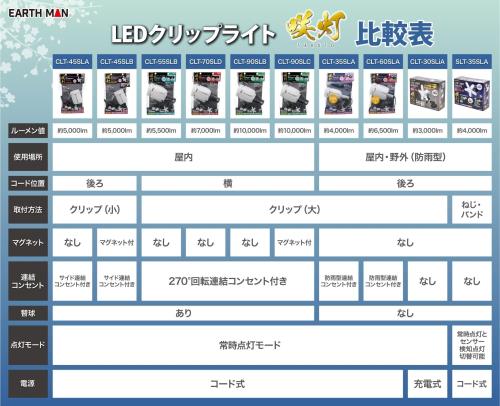 高儀 LED コンパクトクリップライト SAKUTO 45W CLT-45SLB EARTH MAN 屋内用 マグネット付き 照明 作業灯 投光器 開閉で照射範囲が変わる 約5000lm たかぎ_5