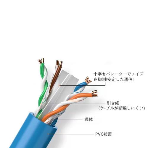 100m LANケーブル cat6 自作用 ランケーブル 企業用 工事用 単線 UTP 専用ピン付 PoE対応 青_1