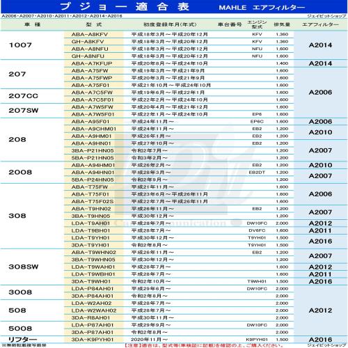 マーレ エアクリーナー エアフィルター プジョー シトロエン 308 308SW リフター ベルランゴ 3DA-K9CYH01 3DA-T9YH01 3DA-T9WH01 3DA-K9PYH01 3DA-K9CYH01 MAHLE A2016 純正フィルターメーカー製 マーレ エアクリーナー エアフィルター プジョー シトロエン 308 308SW リフター ベルランゴ 3DA-K9CYH01 3DA-T9YH01 3DA-T9WH01 3DA-K9PYH01 3DA-K9CYH01 MAHLE A2016 純正フィルターメーカー製