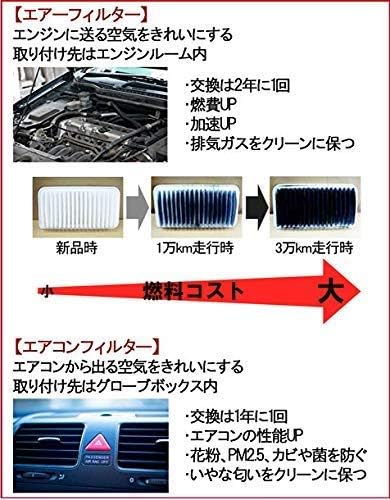 マーレ エアクリーナー エアフィルター プジョー シトロエン 308 308SW リフター ベルランゴ 3DA-K9CYH01 3DA-T9YH01 3DA-T9WH01 3DA-K9PYH01 3DA-K9CYH01 MAHLE A2016 純正フィルターメーカー製 マーレ エアクリーナー エアフィルター プジョー シトロエン 308 308SW リフター ベルランゴ 3DA-K9CYH01 3DA-T9YH01 3DA-T9WH01 3DA-K9PYH01 3DA-K9CYH01 MAHLE A2016 純正フィルターメーカー製