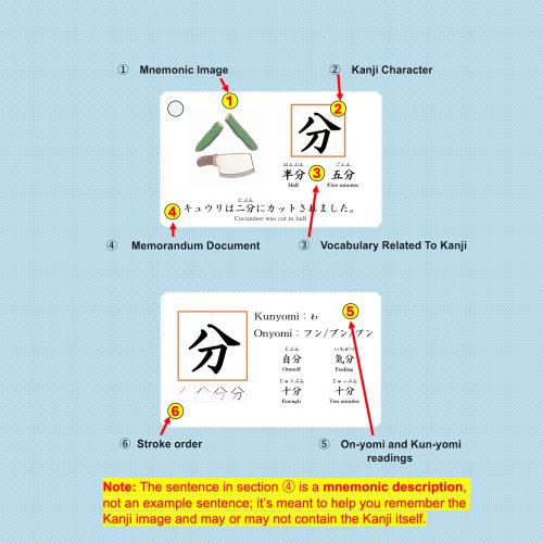 MoMo Nihongo - JLPT N3 N4 N5 Kanji Flashcards 日本語能力試験with English (Combo 漢字 N5 N4 N3 English)_1