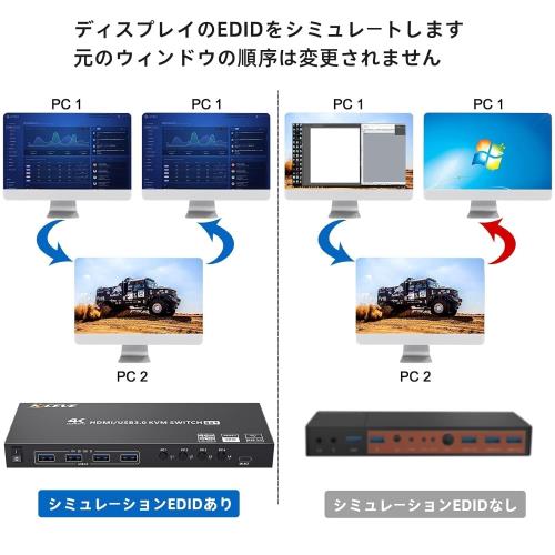 HDMI KVM切替器 4ポート、4入力1出力 PC切替器 4K@60Hz、4つUSB3.0ハブ備えたKVM HDMI 4ポートスイッチャー、EDID管理、ワイヤレスキーボード、マウスサポート_3
