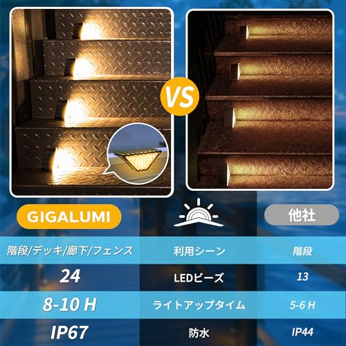GIGALUMI ソーラーライト 屋外 階段ライト LED ソーラー デッキ ライト ガーデンライト IP67防水 フェンスライト アウトドア ライト テラスライト ソーラー充電 通路 警告 庭 ライト 玄関 歩道 軒 ガーデン 自動点灯 電球色 12SET_1