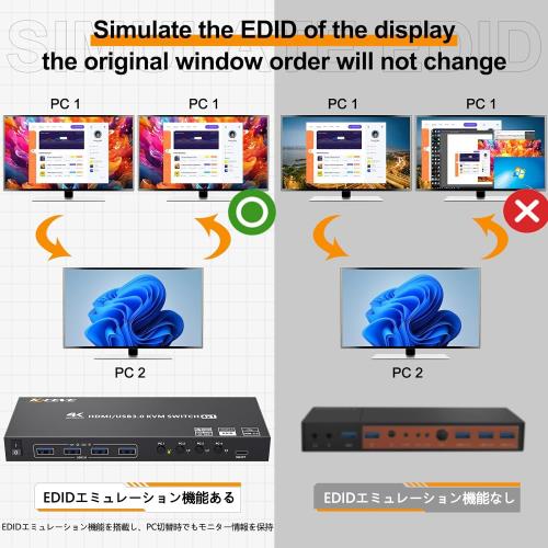 KCEVE HDMI USB3.0 KVMスイッチ 4入力1出力、4K@60Hz対応 EDIDエミュレーション搭載、USB3.0ポート×4、4台PCと1台モニター切替、キーボード マウス共有、ドライバー不要、手元スイッチ付き_4