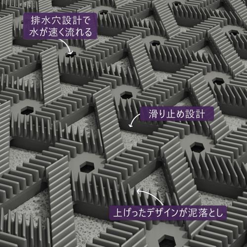 DEXI 玄関マット 屋外 泥落とし 泥抜け 滑り止め 排水 耐久性 無地 シンプルデザイン 凸凹 雨の日 雪 家庭用 業務用 ドアマット ゴムマット ラバーマット バルコニー 工場 店舗 61ｘ91cm グレー