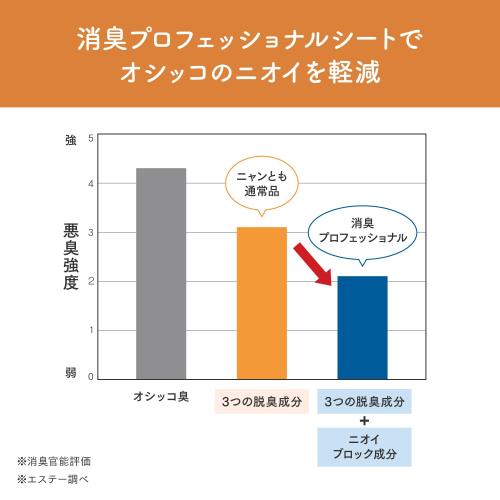 ニャンとも清潔トイレ [消臭力 監修 ニオイブロック成分配合] 消臭プロフェッショナル 脱臭・抗菌シート 12枚×4 [猫用システムトイレシート] システムトイレ 猫用 トイレシート (ケース販売)_4