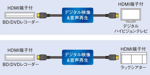 パナソニック HDMIケーブル 5.0m (ブラック) RP-CHK50-K