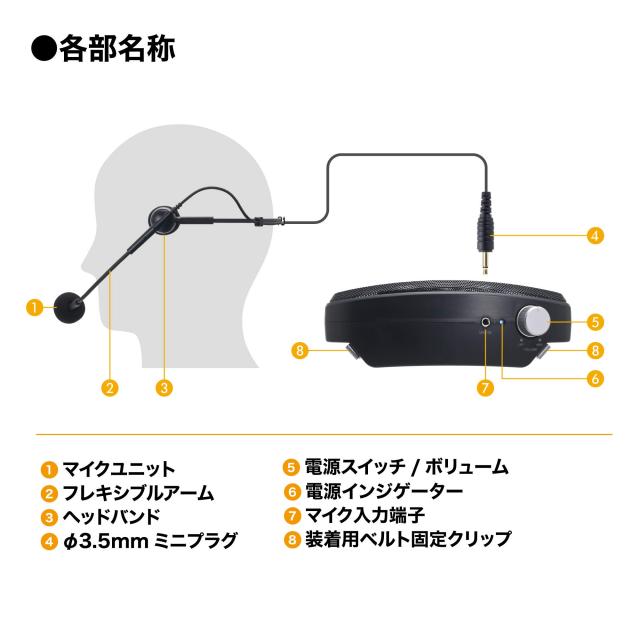 【pi︎✿断捨離中】オーディオテクニカ ハンズフリー拡声器 ATP- オーディオテクニカ ATP-SP303 ハンズフリー拡声器 【公式通販】