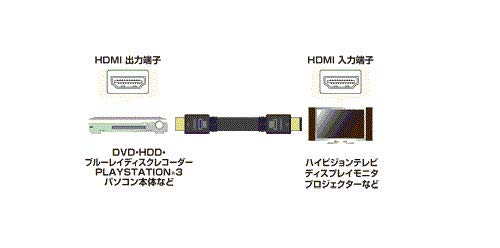 サンワサプライ フラットHDMIケーブル 10m ブラック KM-HD20-100FK_1