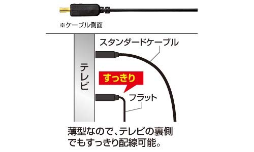 サンワサプライ フラットHDMIケーブル 10m ブラック KM-HD20-100FK_2